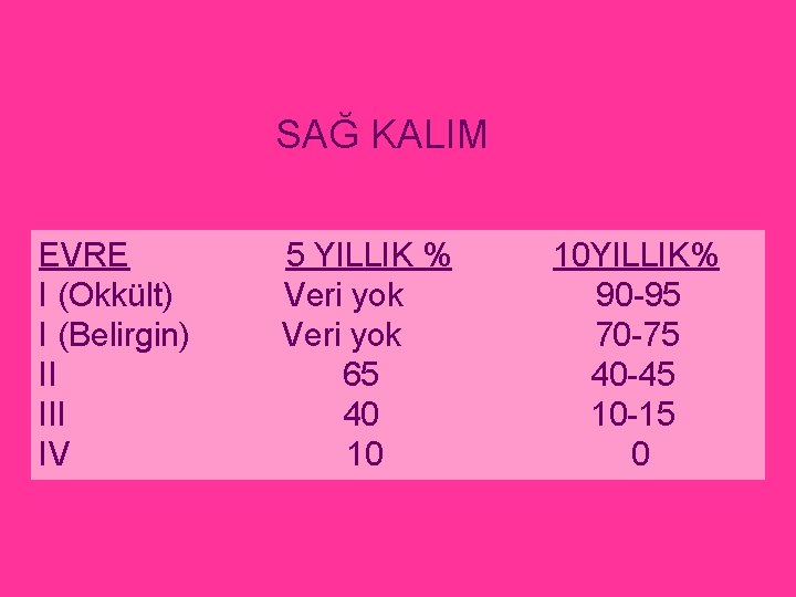 SAĞ KALIM EVRE 5 YILLIK % 10 YILLIK% I (Okkült) Veri yok 90 -95