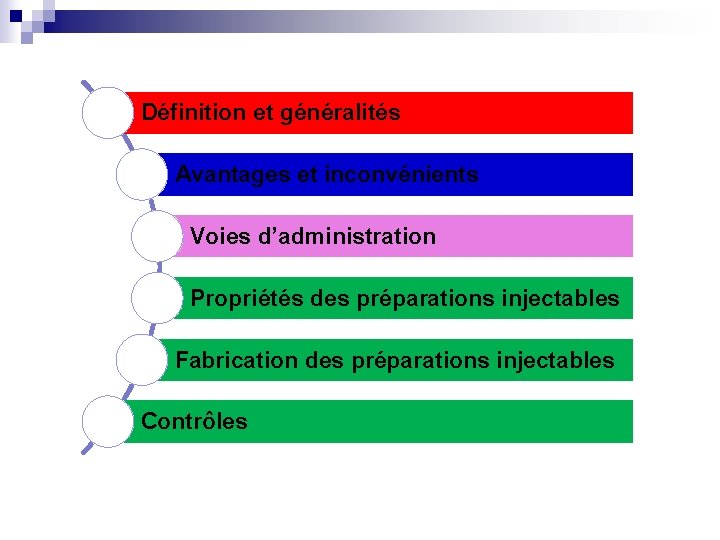 Définition et généralités Avantages et inconvénients Voies d’administration Propriétés des préparations injectables Fabrication des