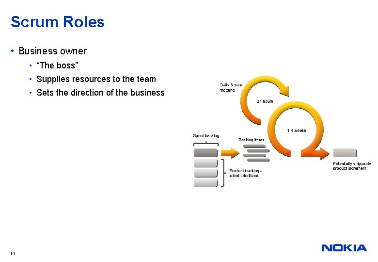 Scrum Roles • Business owner • “The boss” • Supplies resources to the team