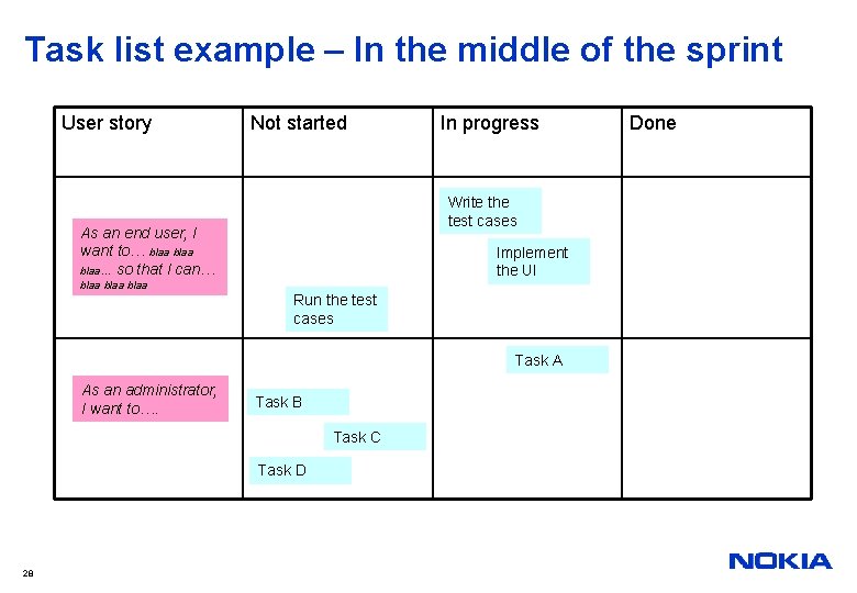 Task list example – In the middle of the sprint User story Not started