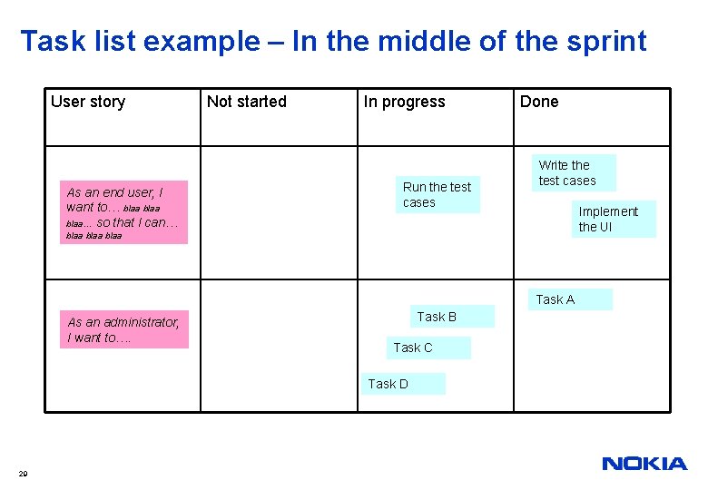 Task list example – In the middle of the sprint User story As an
