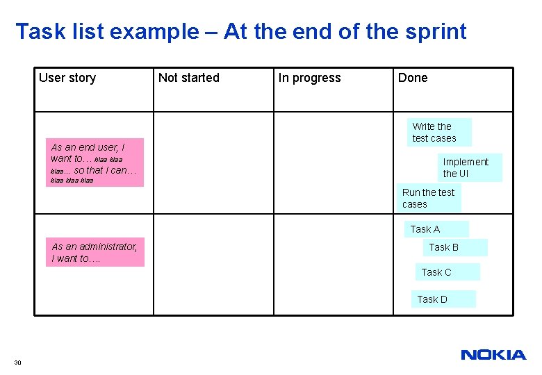 Task list example – At the end of the sprint User story As an