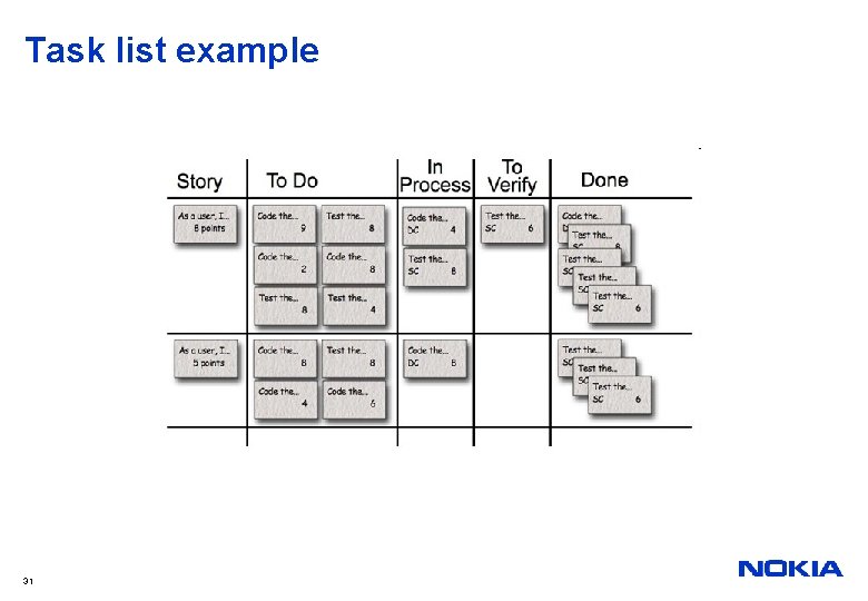 Task list example 31 
