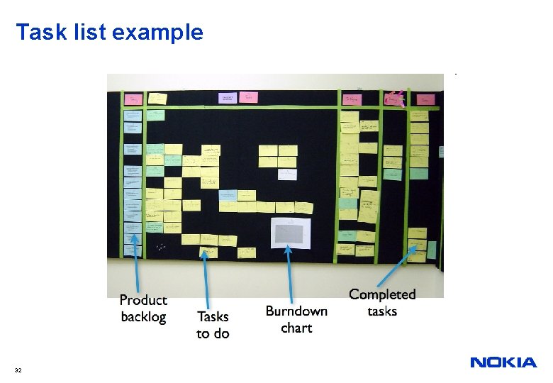 Task list example 32 