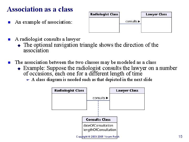 Association as a class n An example of association: n A radiologist consults a