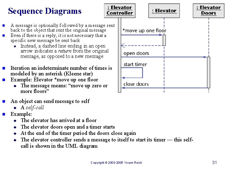 Sequence Diagrams n n A message is optionally followed by a message sent back