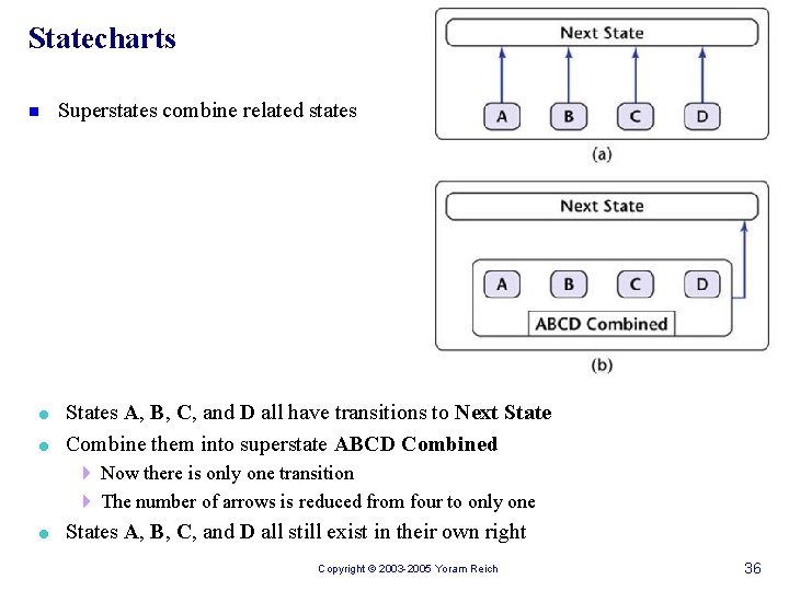 Statecharts n = = Superstates combine related states States A, B, C, and D