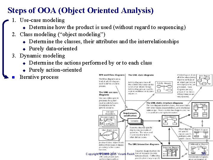 Steps of OOA (Object Oriented Analysis) 1. Use-case modeling u Determine how the product