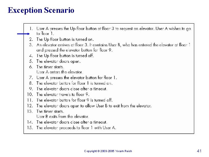 Exception Scenario Copyright © 2003 -2005 Yoram Reich 41 