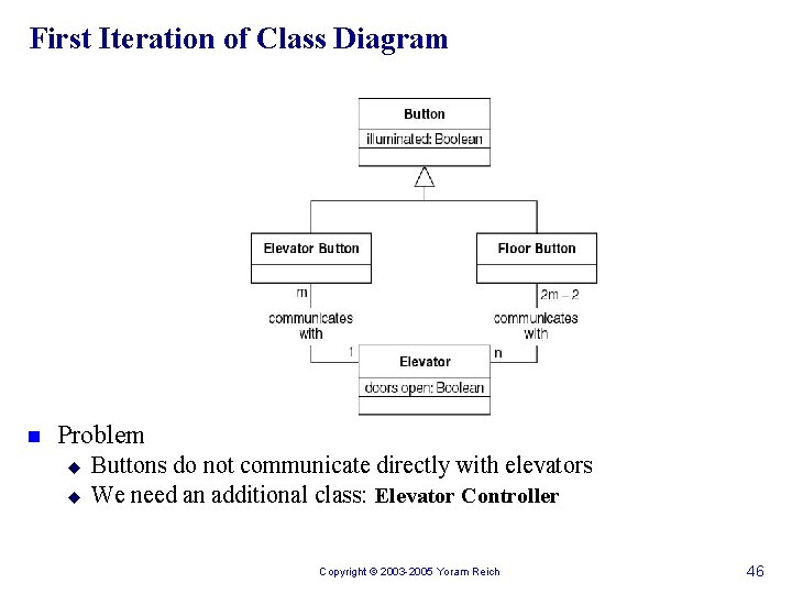 First Iteration of Class Diagram n Problem u u Buttons do not communicate directly