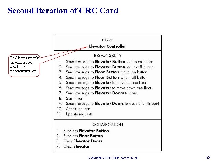 Second Iteration of CRC Card Bold letters specify the classes now also in the