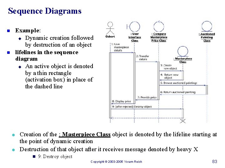 Sequence Diagrams n n Example: u Dynamic creation followed by destruction of an object