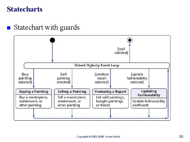Statecharts n Statechart with guards Copyright © 2003 -2005 Yoram Reich 86 