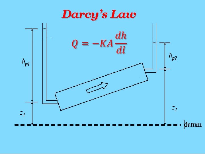 Darcy’s Law 