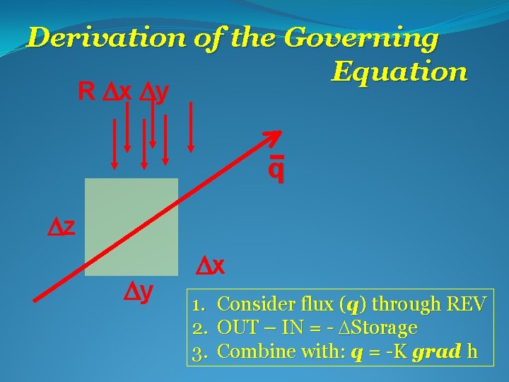 Derivation of the Governing Equation R x y q z y x 1. Consider