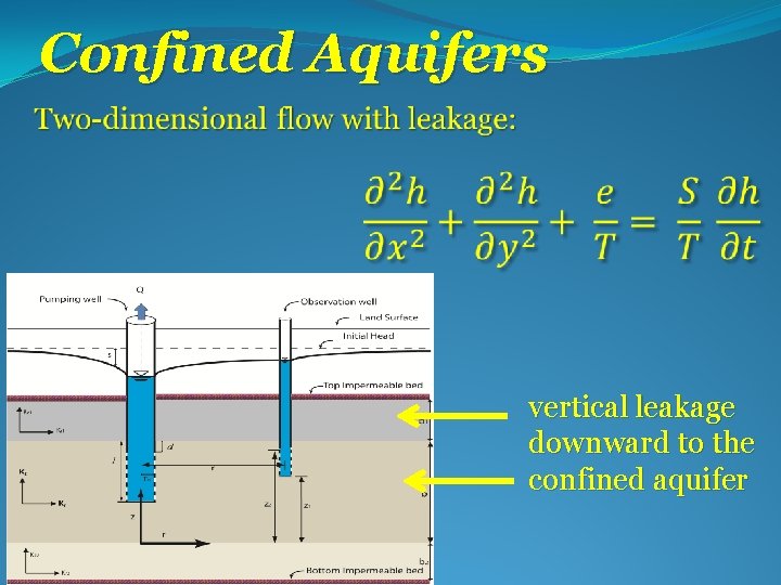  Confined Aquifers vertical leakage downward to the confined aquifer 