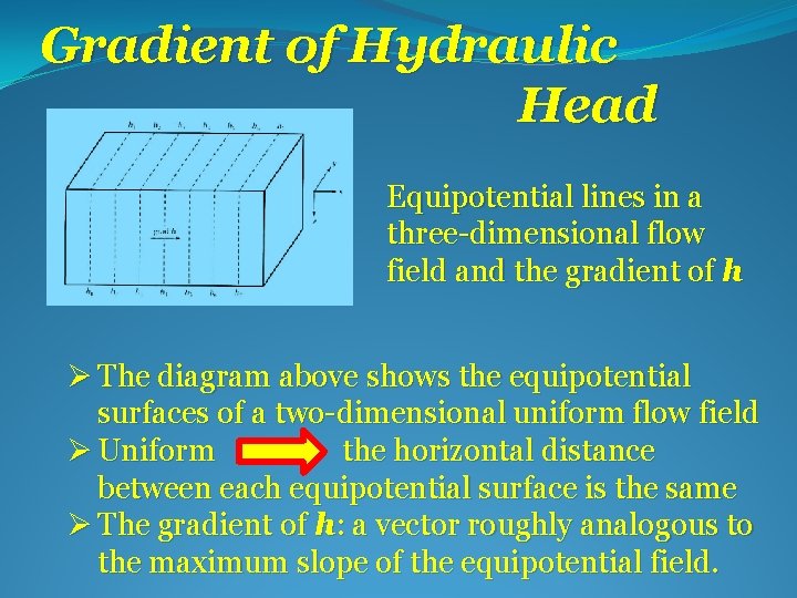 Gradient of Hydraulic Head Equipotential lines in a three-dimensional flow field and the gradient