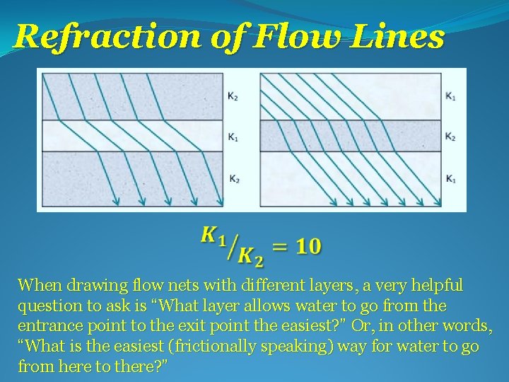 Refraction of Flow Lines When drawing flow nets with different layers, a very helpful