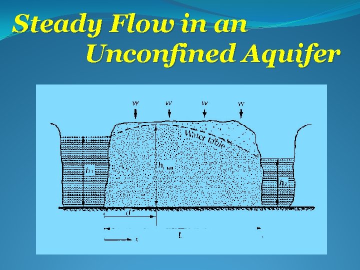 Steady Flow in an Unconfined Aquifer 