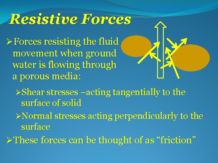 Resistive Forces ØForces resisting the fluid movement when ground water is flowing through a