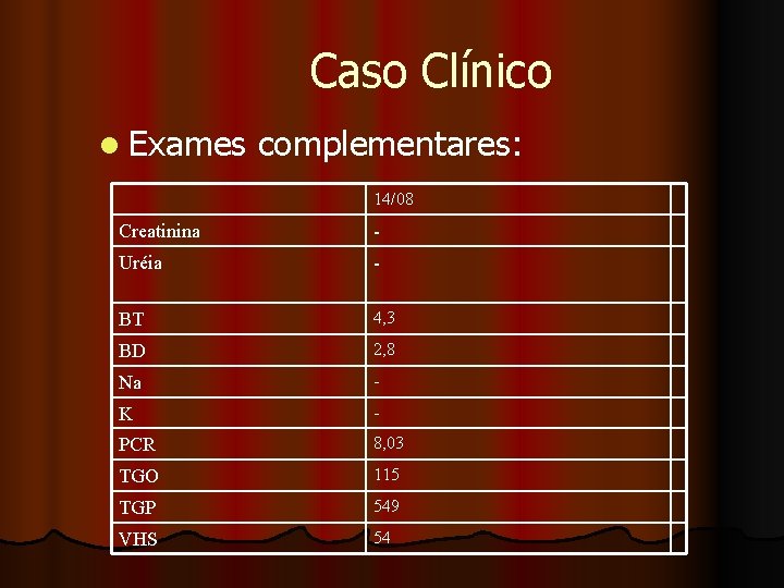 Caso Clínico l Exames complementares: 14/08 Creatinina - Uréia - BT 4, 3 BD