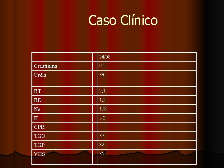 Caso Clínico 24/08 Creatinina 0. 5 Uréia 39 BT 2, 1 BD 1, 5