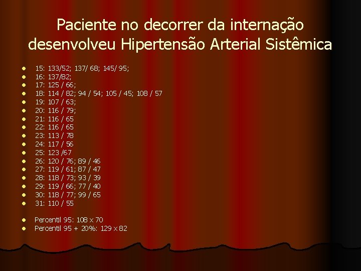 Paciente no decorrer da internação desenvolveu Hipertensão Arterial Sistêmica l l l l l