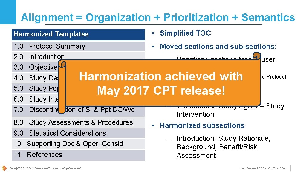 Alignment = Organization + Prioritization + Semantics Harmonized Templates • Simplified TOC 1. 0
