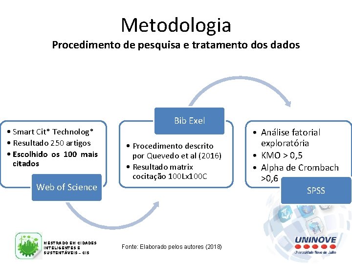 Metodologia Procedimento de pesquisa e tratamento dos dados • Smart Cit* Technolog* • Resultado