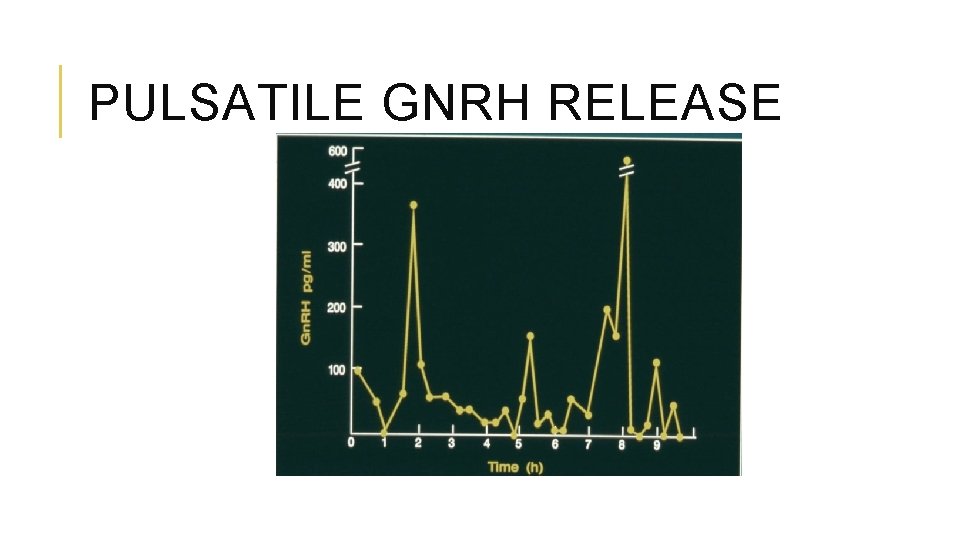 PULSATILE GNRH RELEASE 