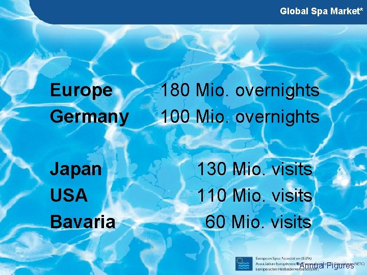 Global Spa Market* Europe Germany 180 Mio. overnights 100 Mio. overnights Japan USA Bavaria