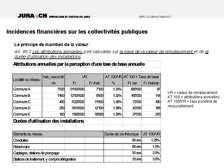 Incidences financières sur les collectivités publiques Le principe de maintien de la valeur :