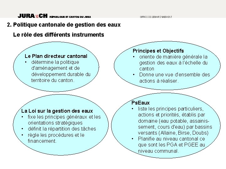 2. Politique cantonale de gestion des eaux Le rôle des différents instruments Le Plan