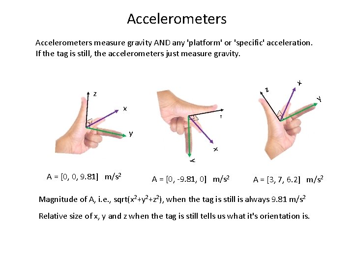 Accelerometers measure gravity AND any 'platform' or 'specific' acceleration. If the tag is still,