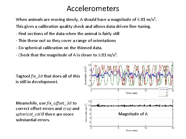 Accelerometers When animals are moving slowly, A should have a magnitude of 9. 81