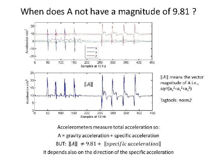 When does A not have a magnitude of 9. 81 ? 