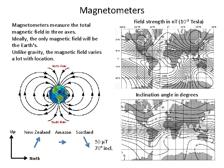 Magnetometers measure the total magnetic field in three axes. Ideally, the only magnetic field