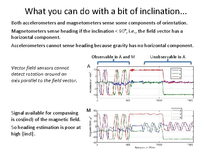 What you can do with a bit of inclination. . . Both accelerometers and