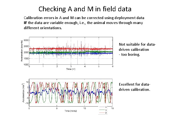 Checking A and M in field data Calibration errors in A and M can
