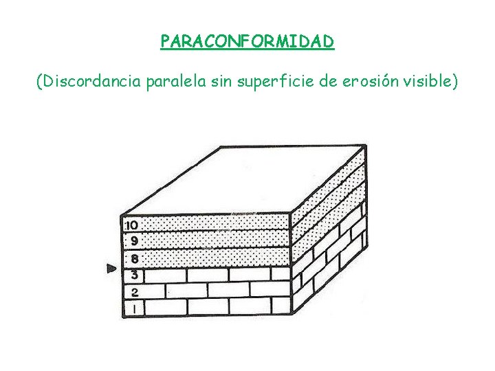 PARACONFORMIDAD (Discordancia paralela sin superficie de erosión visible) 