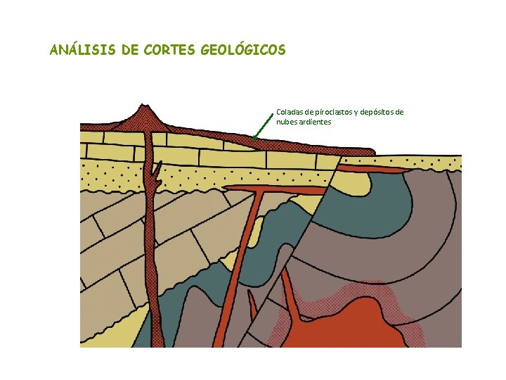 ANÁLISIS DE CORTES GEOLÓGICOS Coladas de piroclastos y depósitos de nubes ardientes 