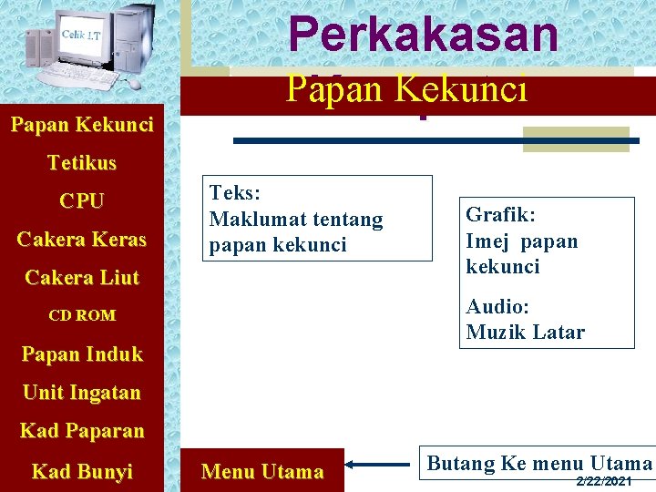 Papan Kekunci Perkakasan Papan Kekunci Komputer Tetikus CPU Cakera Keras Teks: Maklumat tentang papan
