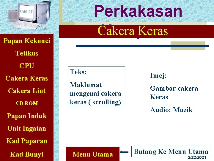 Perkakasan Cakera Keras Komputer Papan Kekunci Tetikus CPU Cakera Keras Cakera Liut CD ROM