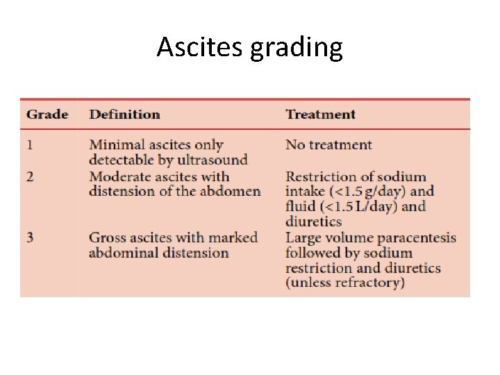 Ascites grading 