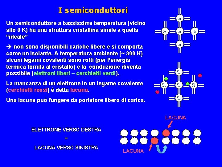 I semiconduttori Un semiconduttore a bassissima temperatura (vicino allo 0 K) ha una struttura