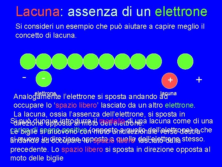  Lacuna: assenza di un elettrone Si consideri un esempio che può aiutare a