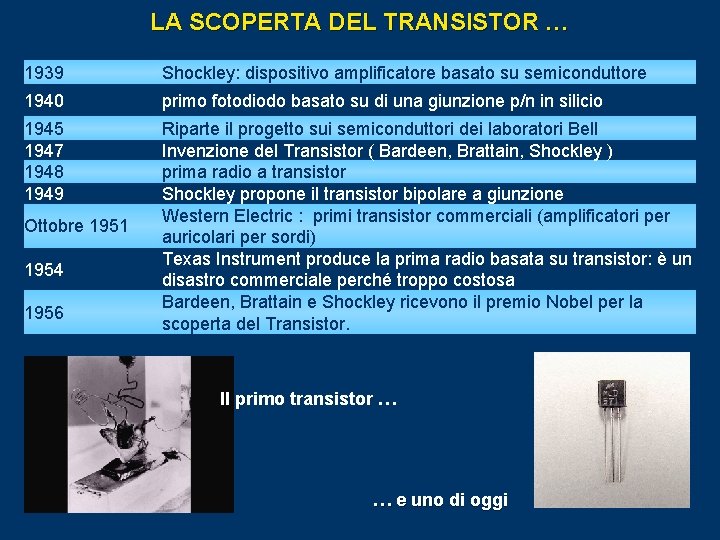 LA SCOPERTA DEL TRANSISTOR … 1939 Shockley: dispositivo amplificatore basato su semiconduttore 1940 primo