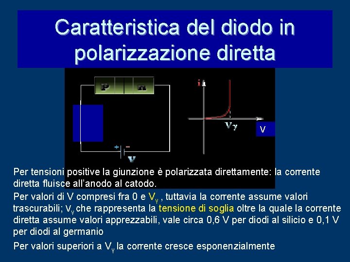Caratteristica del diodo in polarizzazione diretta V Per tensioni positive la giunzione è polarizzata