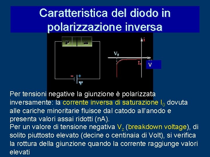 Caratteristica del diodo in polarizzazione inversa V Per tensioni negative la giunzione è polarizzata