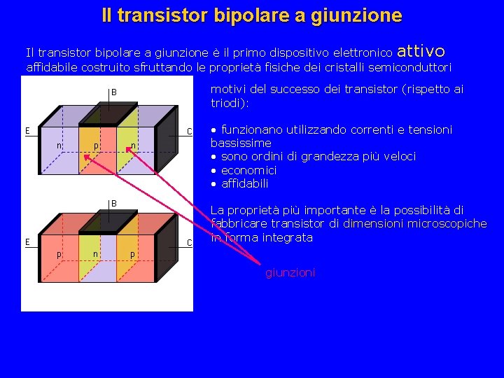 Il transistor bipolare a giunzione è il primo dispositivo elettronico attivo affidabile costruito sfruttando